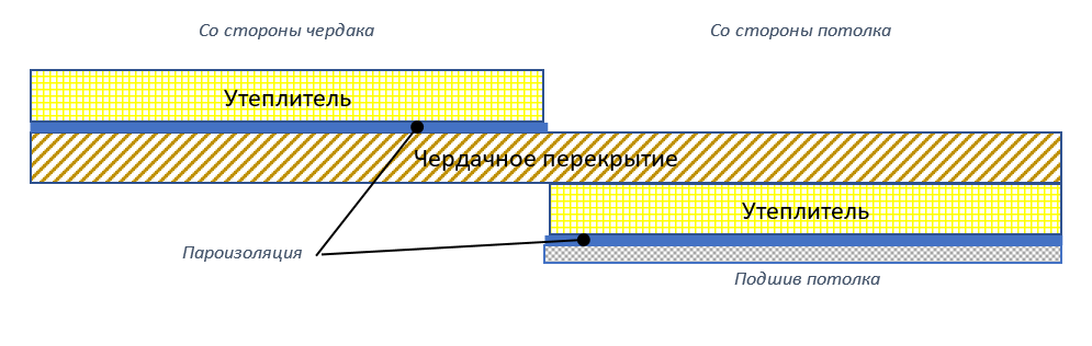Утепление чердачного перекрытия.png